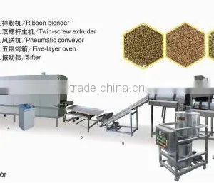 Pet Food Machine thumbnail-1
