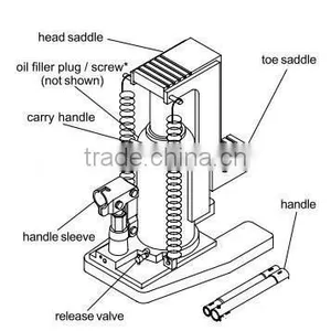Portable Claw Type Manual Hydraulic Track Jacks Types of Hydraulic Jacks thumbnail-3