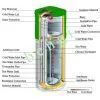 Turkey Solar Energy Tank thumbnail-1