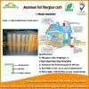 Fireproof Asbestos Cloth Coated With Aluminum Foil thumbnail-1