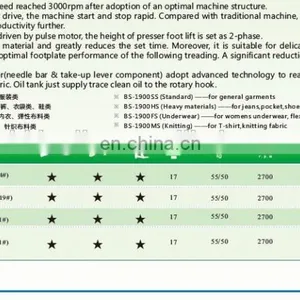 High Speed Direct Drive Electronic Bar Tacking Button-attaching Industrial Sewing Machine thumbnail-3