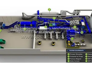 Waste Collection System thumbnail-1