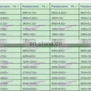 0603 SMD Resistors Packs 9.1k Ohm 8P4R thumbnail-1