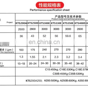 Hydraulic Vibratory Pile Hammer For Excavator thumbnail-5