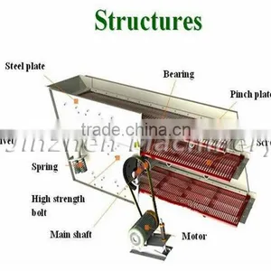 All Steel Construct Long Sieving Lifetime Circular Vibrating Sieve For Stone thumbnail-2