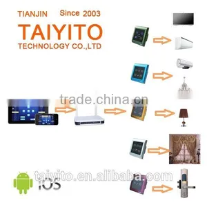 Zigbee Smarthome Automation Products Wireless Smart Home Automation System thumbnail-1
