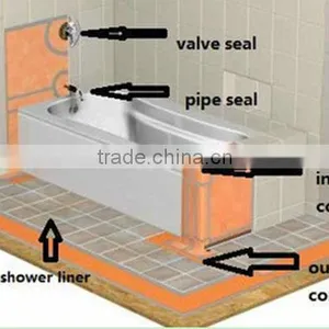 High Tensile Strength and Good Cold Flexibility PE Waterproof Membrane With PP Non-woven thumbnail-3