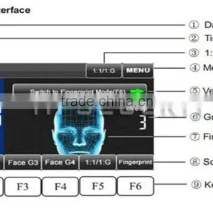 ZK Software TF1700 IP68 Outdoor Waterproof ID Card Detection Finger Prints Access Lock(HF-F17) thumbnail-6