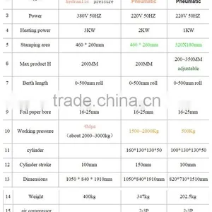 TAM-320-H Strong Semi Hydraulic Pressure Hot Stamping Machine thumbnail-6