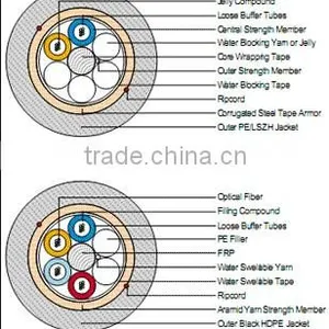 ADSS Fiber Optic Cables GYFTCY Aerial Fiber Optic Cables Single Mode Multi Mode 2-96Cores Outdoor Fiber Optic Cables thumbnail-1