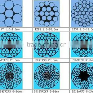Steel Wire Strands thumbnail-1