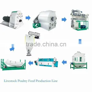 High Quality Chicken Feed Production Line For Animal Farming thumbnail-1