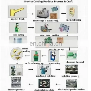 Brass Die Casting Machine thumbnail-1