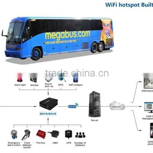 4CH AHD HDD Car Mobile 3G/4G/GPS/WIFI Optional MDVR thumbnail-4