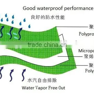 Synthetic Roofing Felt/breathable Waterproof Membrane for Roof, Wall/breathable Roof Underlayment thumbnail-3