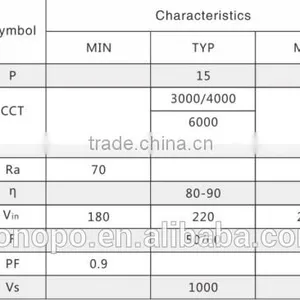 15w 100mm Led Light Engine High Voltage 5730 Led Driver on Board Less Flicker High pf Driverless Led Downlight Module thumbnail-3