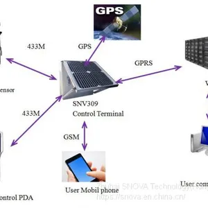 Intelligent Multifunctional Remote Control PDA thumbnail-4