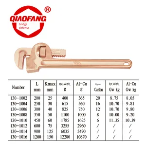 Beryllium Bronze and Aluminum Bronze Explosion-proof Pipe Wrenches in 4-inch, 8-inch, 10-inch, 12-inch Sizes, Etc., Used in Flammable and Explosive Places thumbnail-3