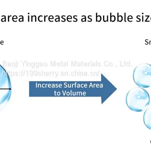 Microporous CO2/O2 Gas Diffusion Sintered Metal Spargers thumbnail-5