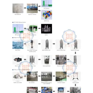 Drinking Water
