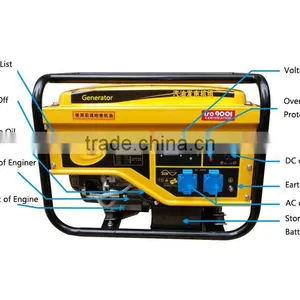 3000W/3KW Gasoline Mini Electric Generator Price thumbnail-2