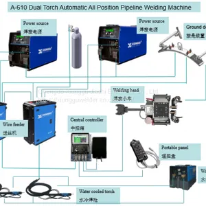 Xionggu A-610 Dual Torch Automatic All Position Pipeline Welding Machine thumbnail-4