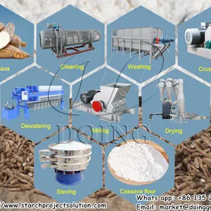 Multi-standard and Durable Cassava Flour Processing Machine and Cassava Flour Making Plant thumbnail-1