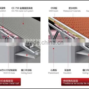 Low Cost Prefabricated Home Villa Prefab House thumbnail-4