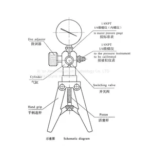Test Rig Portable Hand Safety Valve Calibration Low Pressure Hand Pump Calibrator thumbnail-2