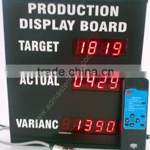 Production Display Board thumbnail-1