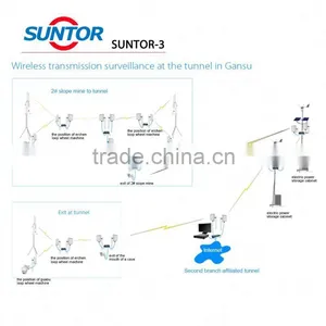 Factory New Design! Outdoor HD CCTV Camera, High Quality thumbnail-2