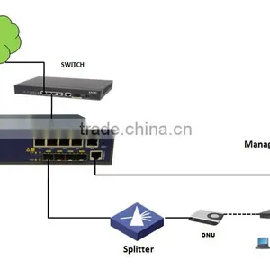 1U Height 4PON GEPON OLT Fiber Optic Networking Equipment for FTTH Solution in Hot Sale thumbnail-3