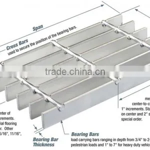 Anping Cheap Steel Grating -factory, ISO, CE, SGS thumbnail-1