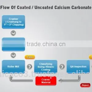 CACO3 Powder for Rubber Industry_Viet Nam thumbnail-2
