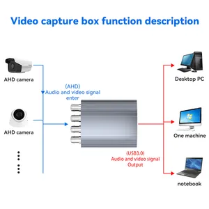 4 Channel AHD Input USB3.0 Video Capture Card 720p 30fps Live Streaming Video Record thumbnail-2