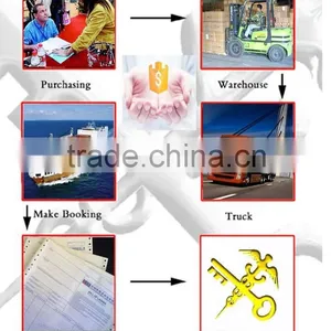Top 1 Trusted & Professional Yiwu Purchasing Agent thumbnail-1