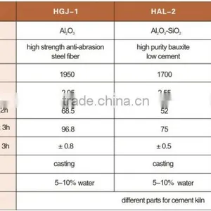 High Quality China Factory Castable Refractory Material Insulating thumbnail-3