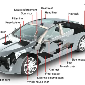 EPP Auto Parts/EPP Material High-speed Rail Seats thumbnail-3