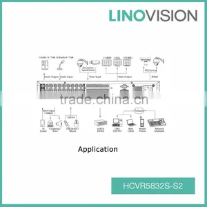 New 32CH 2U Tribrid 720P-Pro H.264 ONVIF HDCVI DVR , Support 1080P Non-realtime Recording thumbnail-2