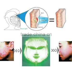 NEW LED Face Mask Red Light Blue Light Green Light (OstarBeauty) thumbnail-6