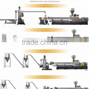 Plastic Filler Polymer Compounding Calcium Carbonate Masterbatch Granules Twin Screw Extruder thumbnail-4