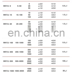Adjustable Lab Micro Transfer Pipette thumbnail-5