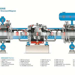 ZHENGZHOU YUKUN M-5 Model Natural Gas/gaz CNG Primary Refueling Filling Station thumbnail-4
