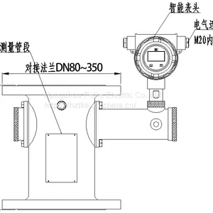 In Line Type Watercut Analyzer Online Crude Oil Water Cut Analyzer thumbnail-5