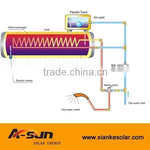 Pre-heat Vacuum Tubes Thermosiphon Stainless Steel Solar Hot Water thumbnail-3