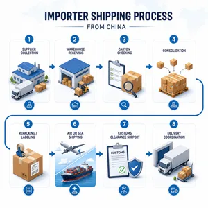 China Logistics Agent for Importers Buying From Chinese Suppliers thumbnail-5