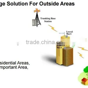 Tetra Repeater 380MHz 450Mhz (BDA) Bi-Directional Amplifiers for In-Building and Tunnel Communication Systems thumbnail-5