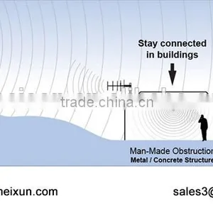 Ameison Wireless 2.4 GHz 13 DBi Aluminium High Performance Yagi Uda Antenna Wifi High Range thumbnail-4