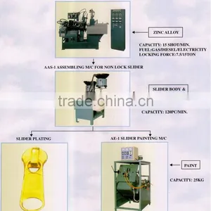Non Lock Slider Making Machine Including Mould thumbnail-1