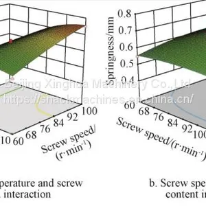 Artificial Rice Making Process Optimization And Structure Characterization thumbnail-3